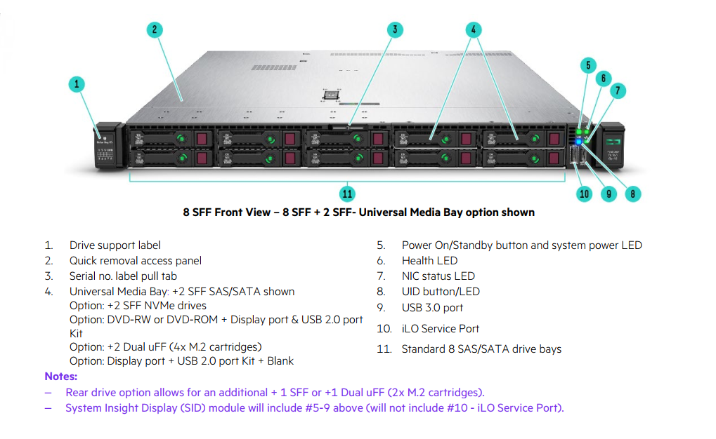 Front View_HPE ProLiant DL360_img 1a