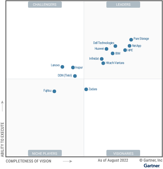 HPE Storage - Synnex Metrodata Indonesia