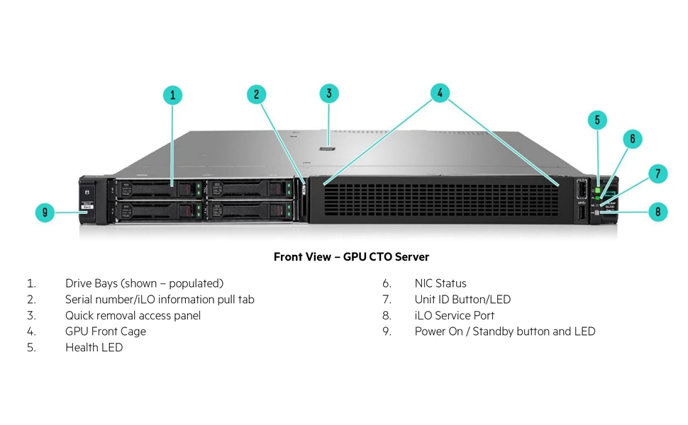 HPE Proliant DL320 Gen11 View 4 (Synnex Metrodata Indonesia)