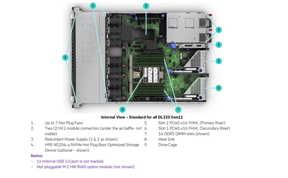HPE Proliant DL320 Gen11 View 5 (Synnex Metrodata Indonesia)