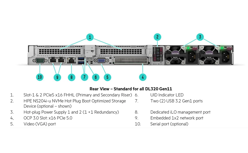 HPE Proliant DL320 Gen11 View 6 (Synnex Metrodata Indonesia)