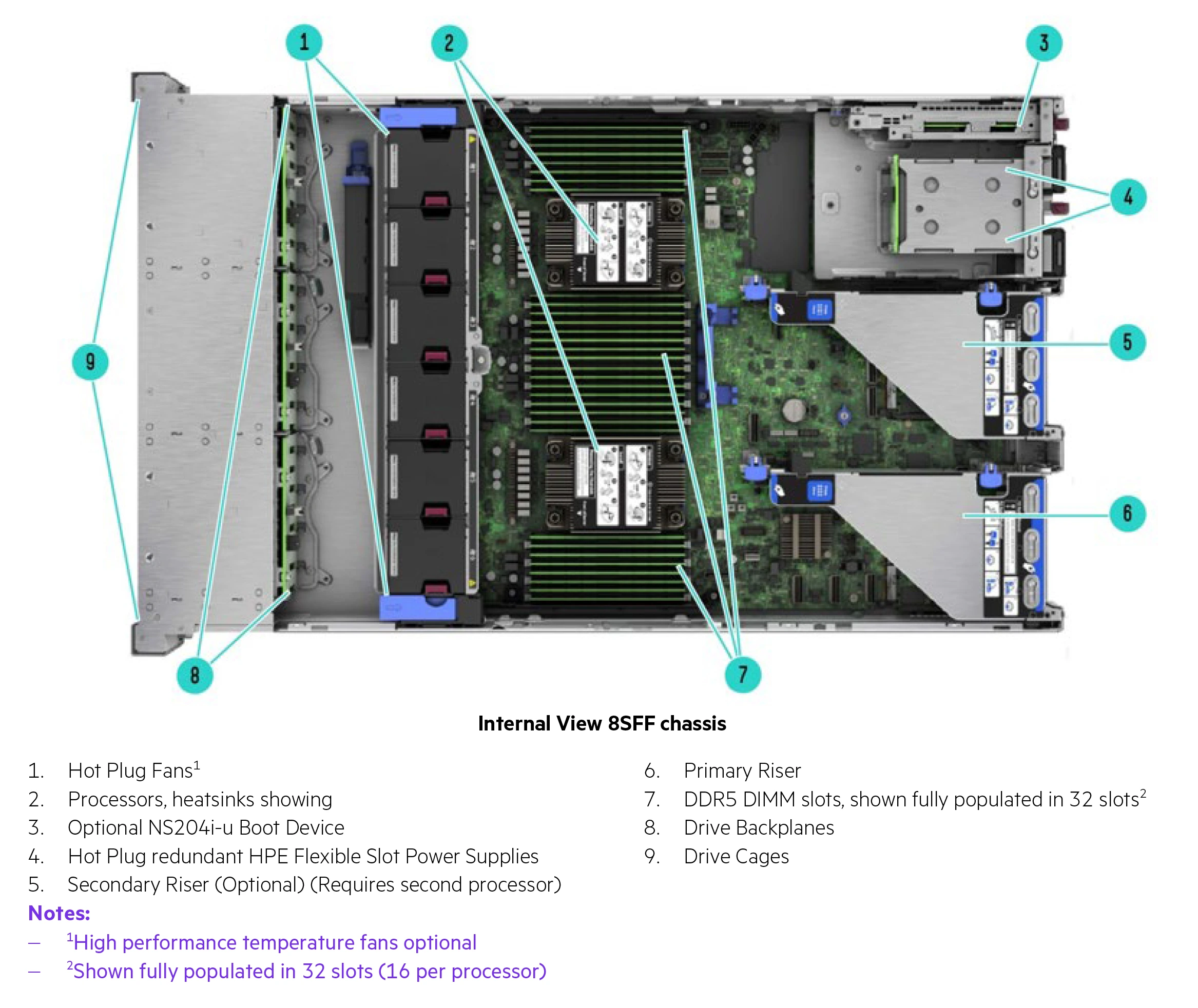 HPE Proliant DL380 Gen11 (View 1) (3)