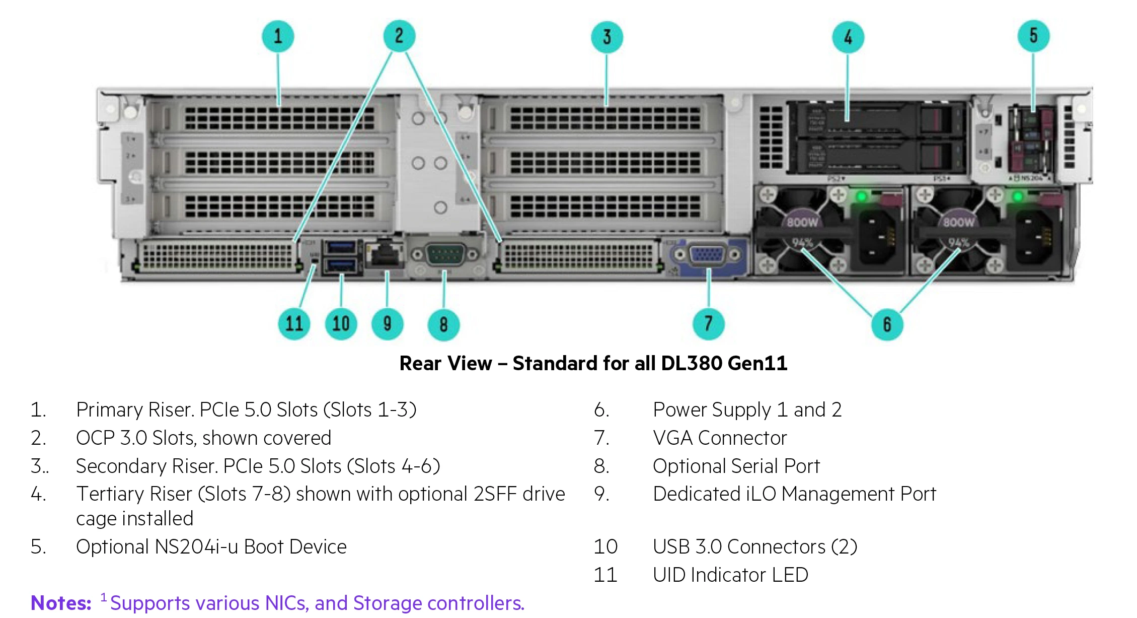 HPE ProLiant DL380 Gen11 HPE Synnex Metrodata Indonesia