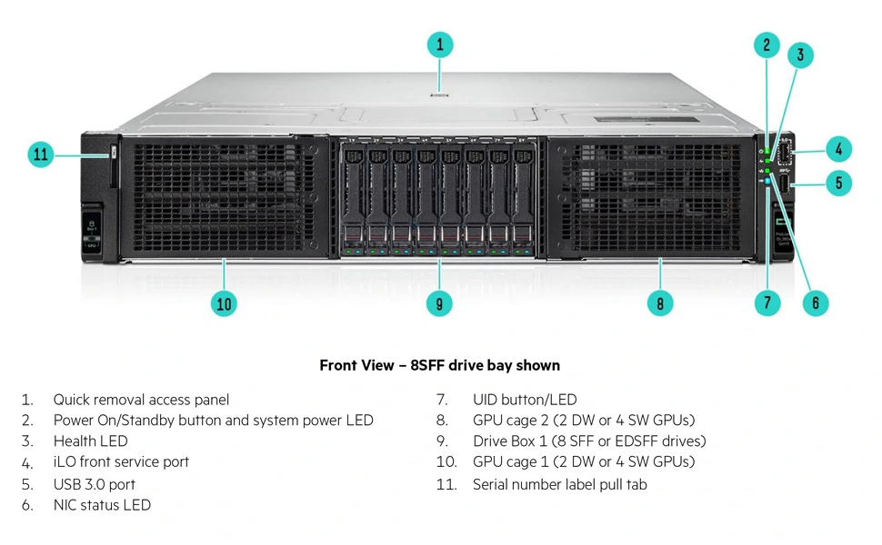 HPE Proliant DL380a Gen11 (Synnex Metrodata Indonesia) (View 1)