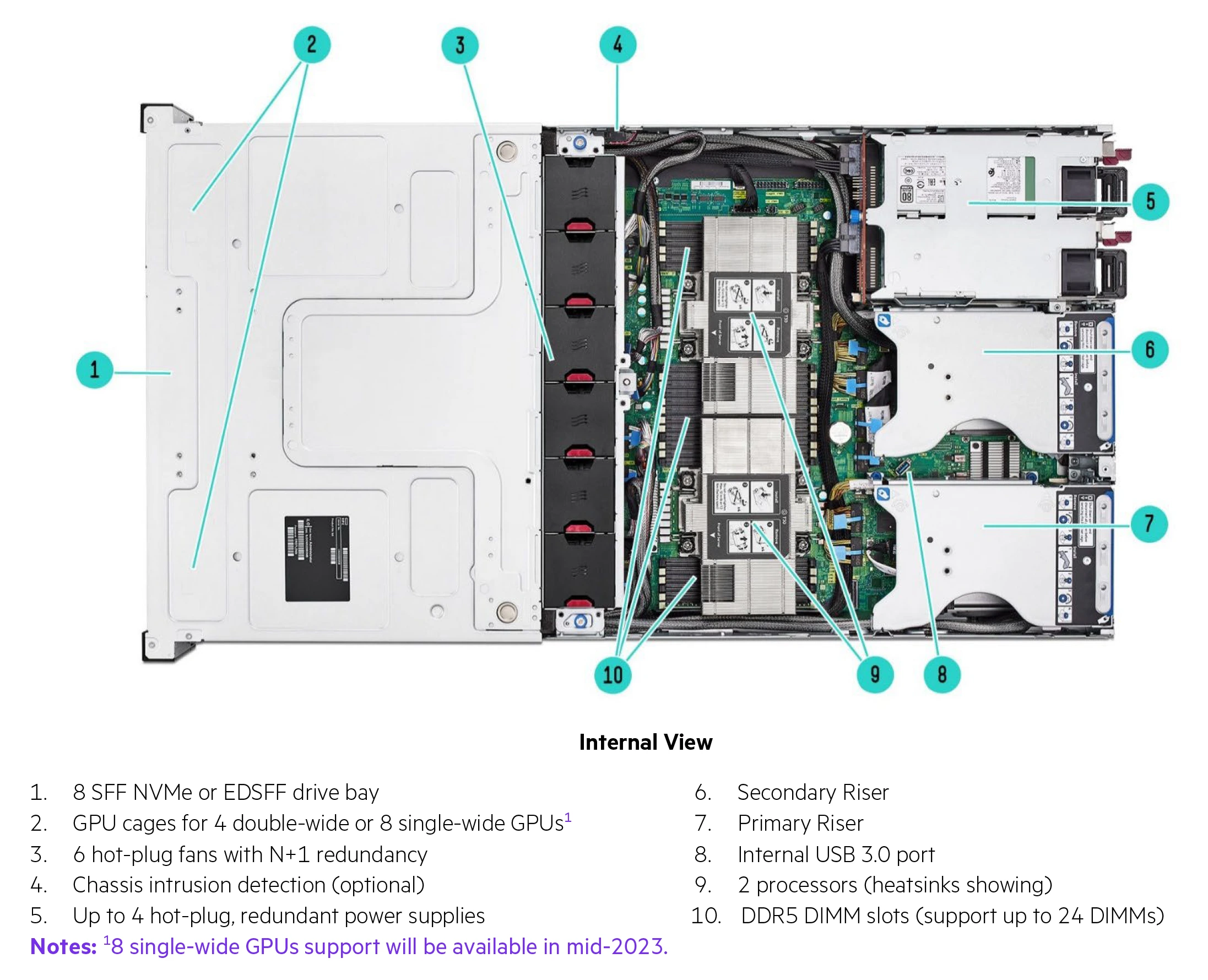 HPE Proliant DL380a Gen11 (Synnex Metrodata Indonesia) (View 2)