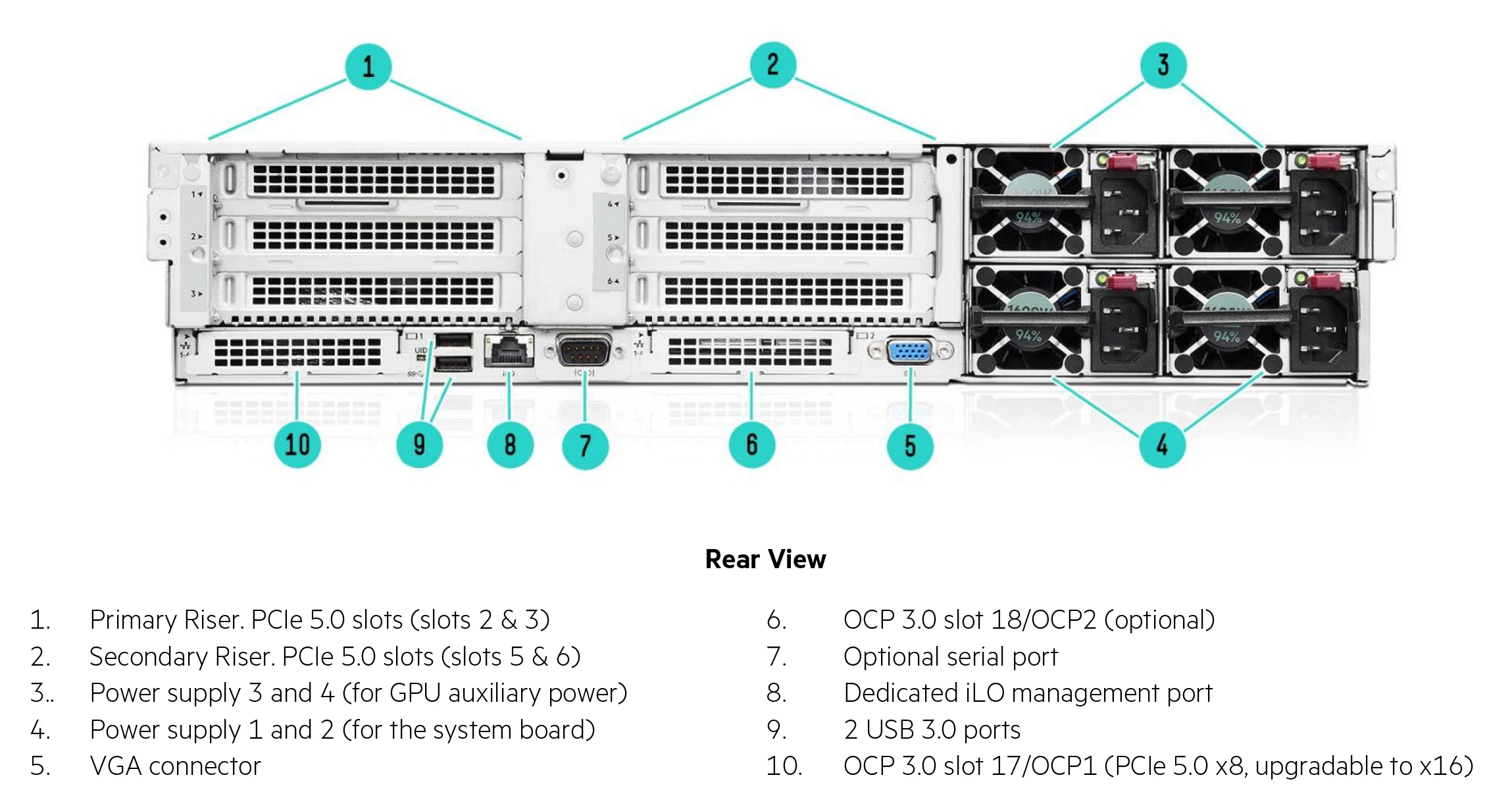 HPE Proliant DL380a Gen11 (Synnex Metrodata Indonesia) (View 3)