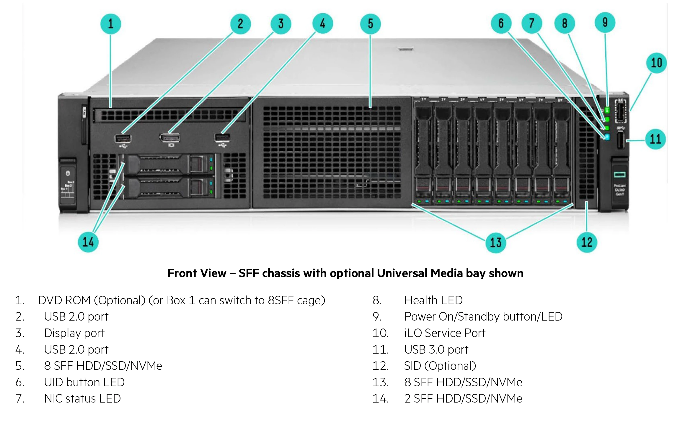 HPE Proliant DL560 Gen11