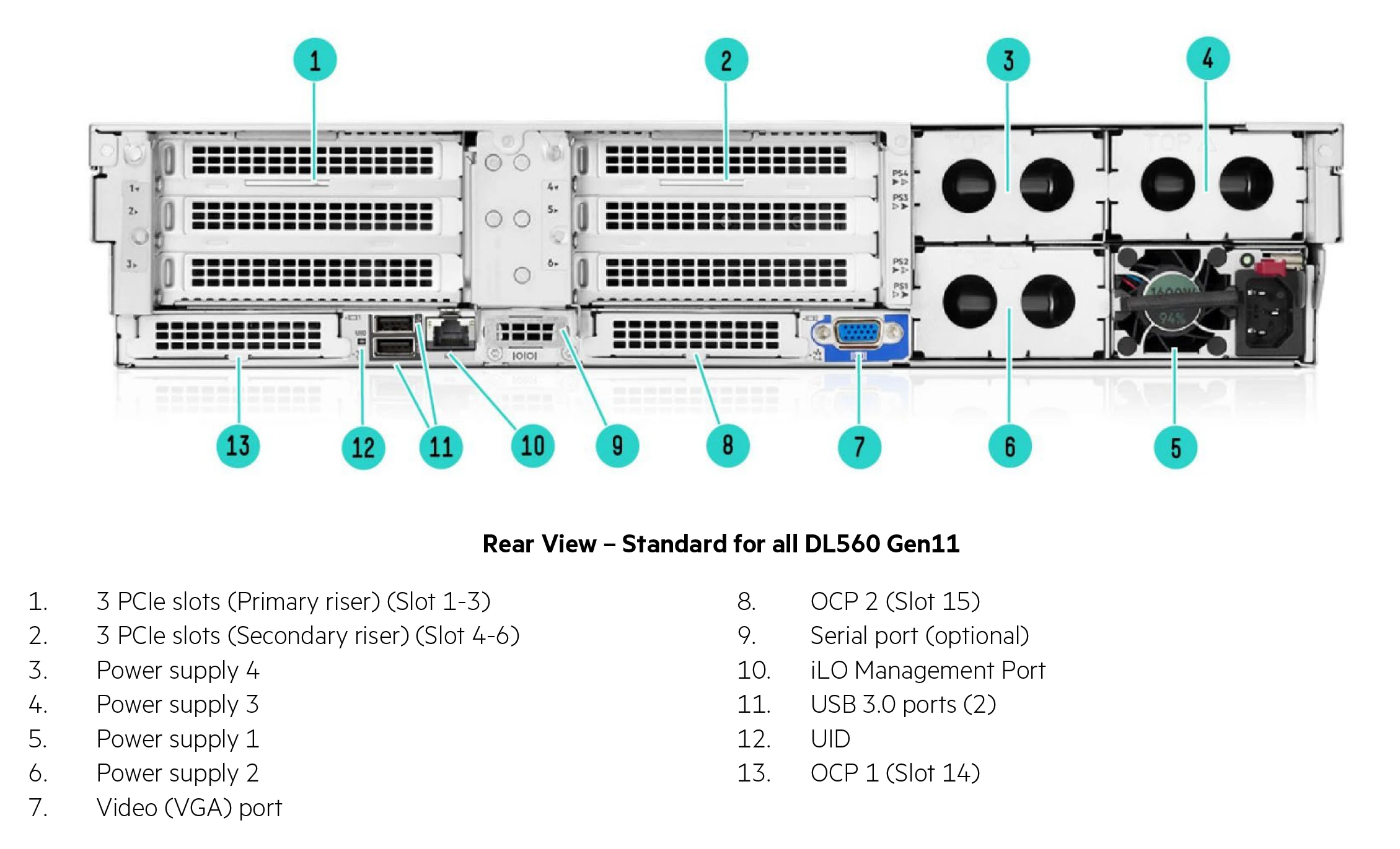 HPE Proliant DL560 Gen11 (View 2)